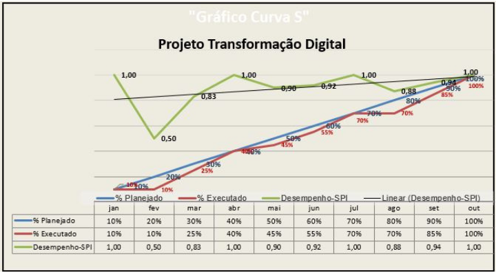 Curva S, O que é? Para que Serve? Como Se Alimenta?