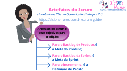 Artefatos Scrum